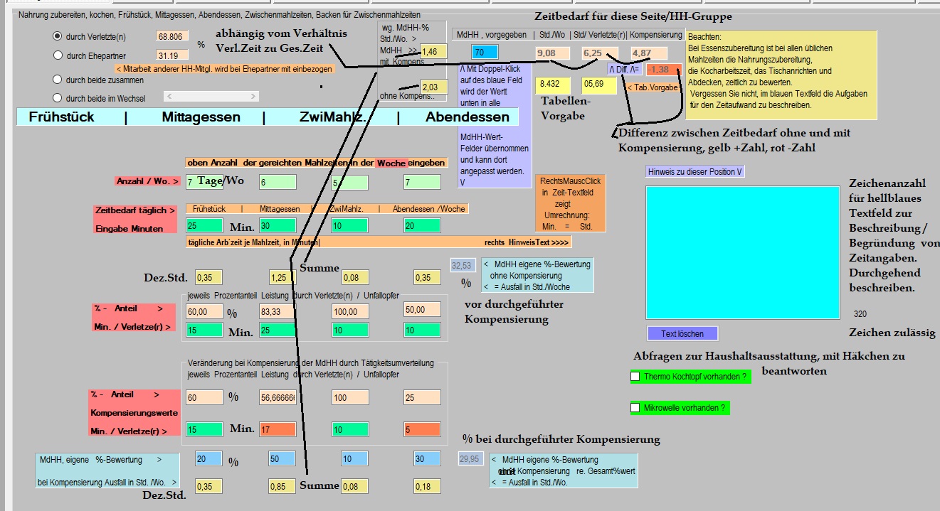 Haushaltsberechnung